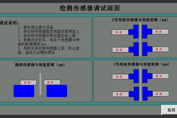 閘間隙保護裝置
