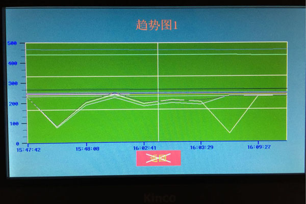 過壓保護裝置數(shù)據(jù)趨勢圖